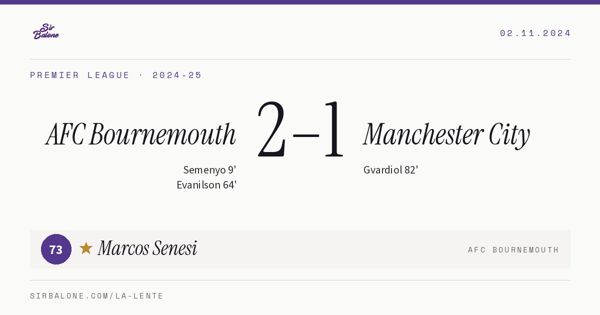 AFC Bournemouth 2–1 Manchester City, Premier League 2024-25. Figura: Marcos Senesi, 73
