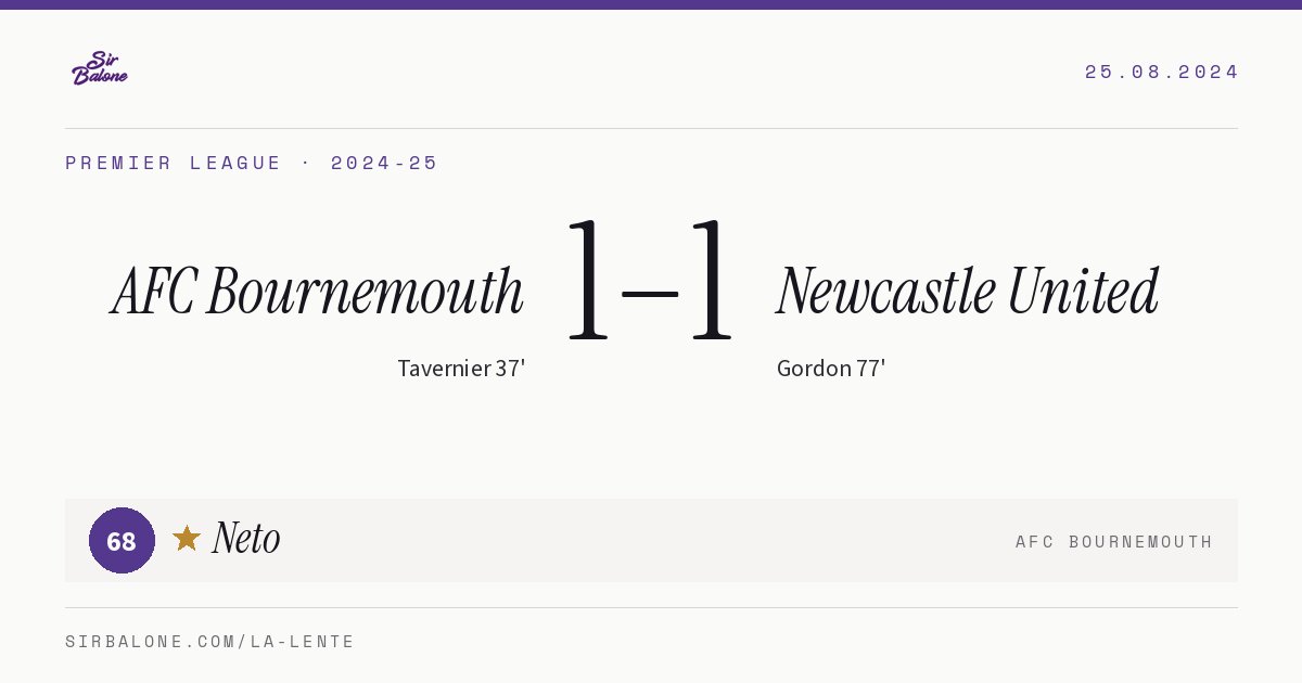 AFC Bournemouth 1–1 Newcastle United, Premier League 2024-25. Figura: Neto, 68