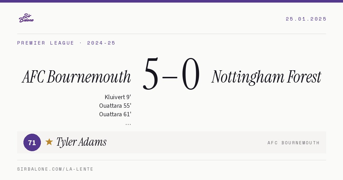 AFC Bournemouth 5–0 Nottingham Forest, Premier League 2024-25. Figura: Tyler Adams, 71