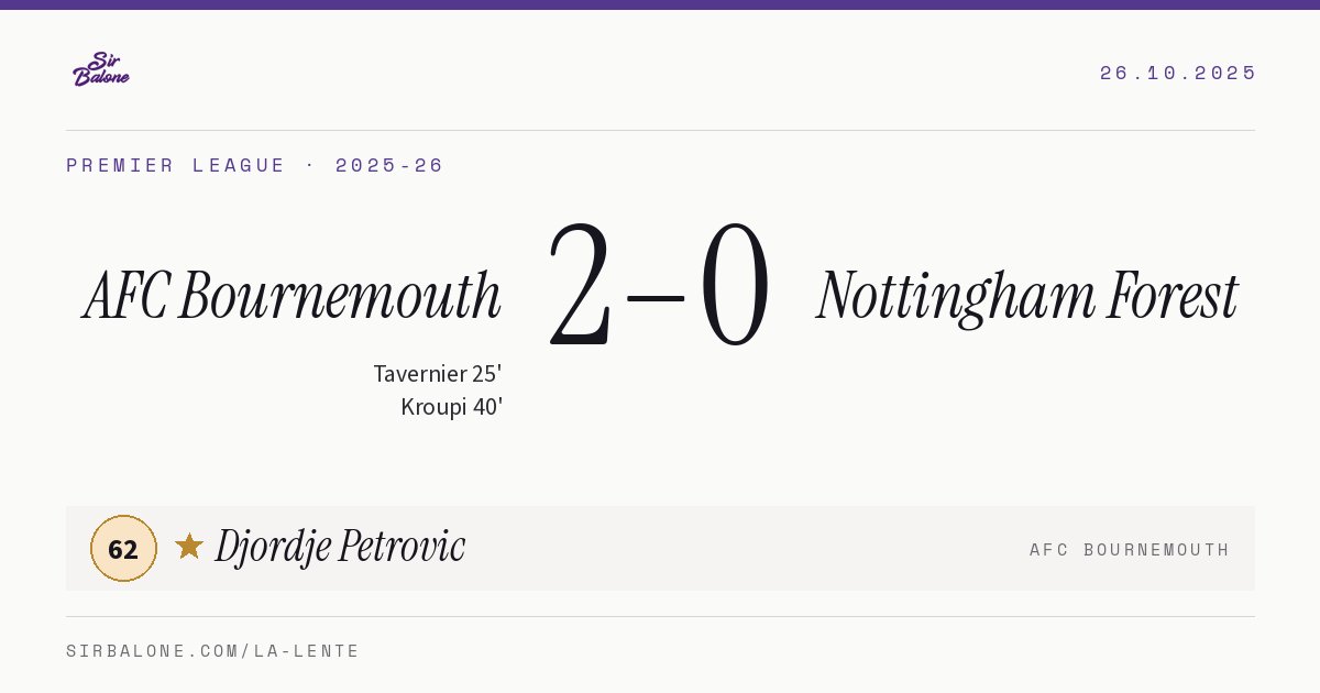 AFC Bournemouth 2–0 Nottingham Forest, Premier League 2025-26. Figura: Djordje Petrovic, 62