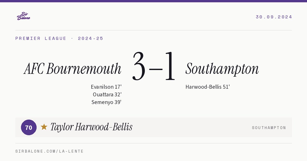 AFC Bournemouth 3–1 Southampton, Premier League 2024-25. Figura: Taylor Harwood-Bellis, 70