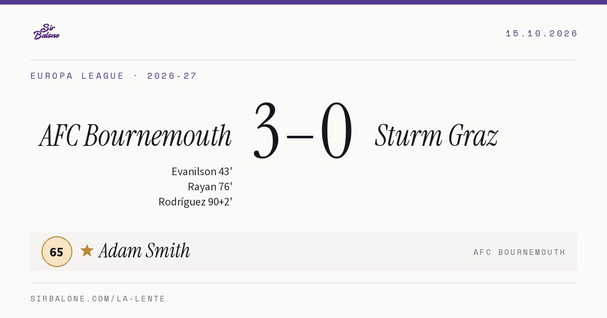 AFC Bournemouth 3–0 Sturm Graz, Europa League 2026-27. Player of the match: Adam Smith, 65
