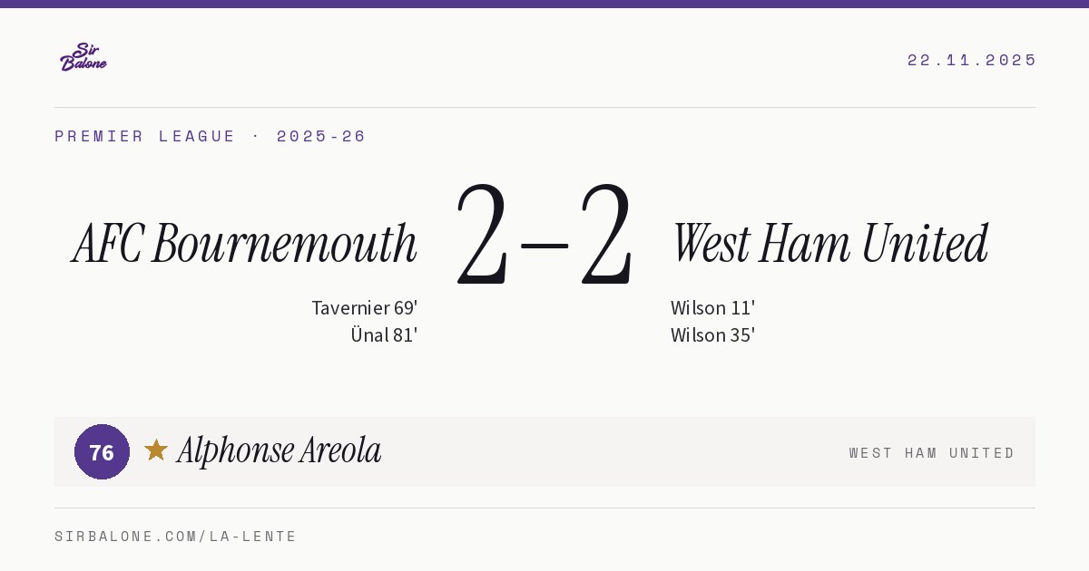 AFC Bournemouth 2–2 West Ham United, Premier League 2025-26. Player of the match: Alphonse Areola, 76