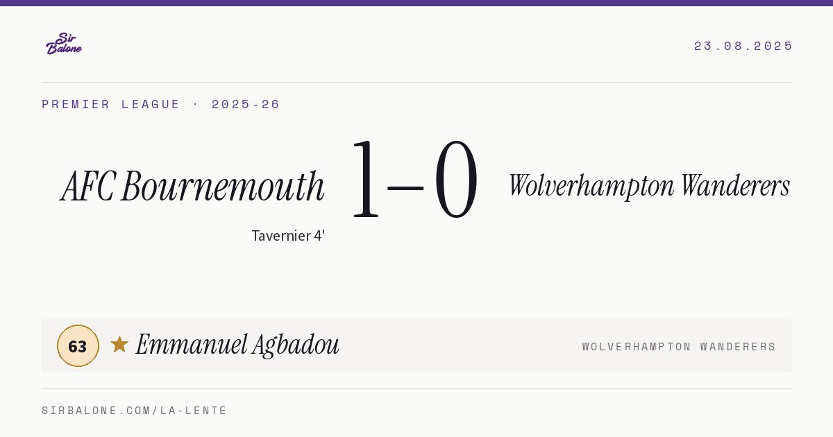 AFC Bournemouth 1–0 Wolverhampton Wanderers, Premier League 2025-26. Figura: Emmanuel Agbadou, 63