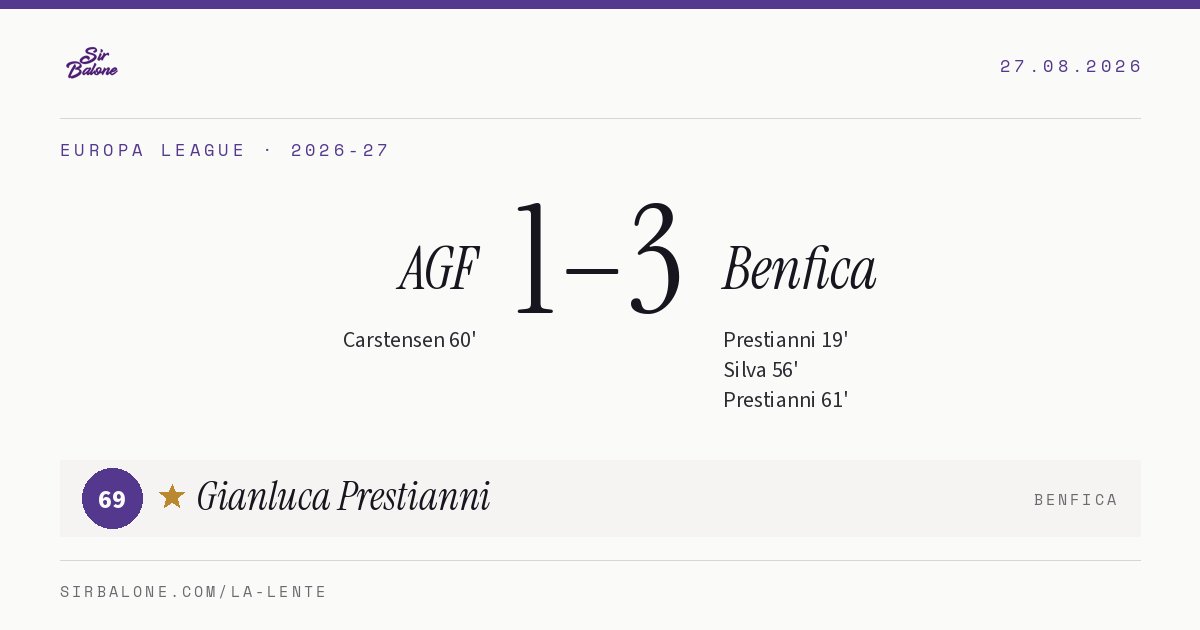 AGF 1–3 Benfica, Europa League 2026-27. Player of the match: Gianluca Prestianni, 69