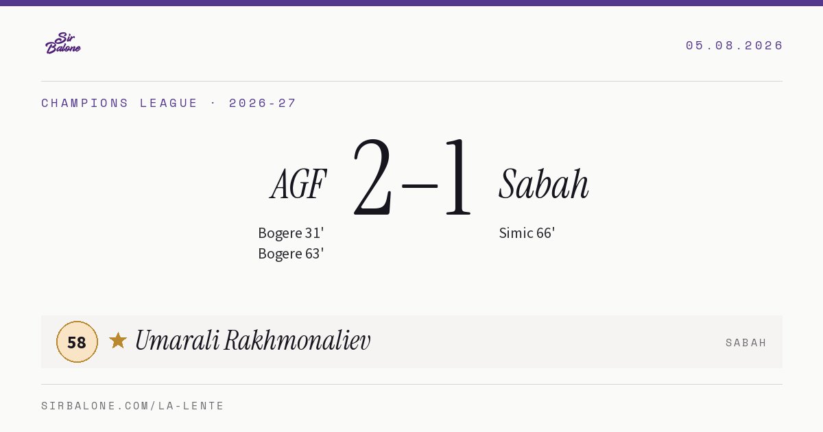 AGF 2–1 Sabah, Champions League 2026-27. Figura: Umarali Rakhmonaliev, 58