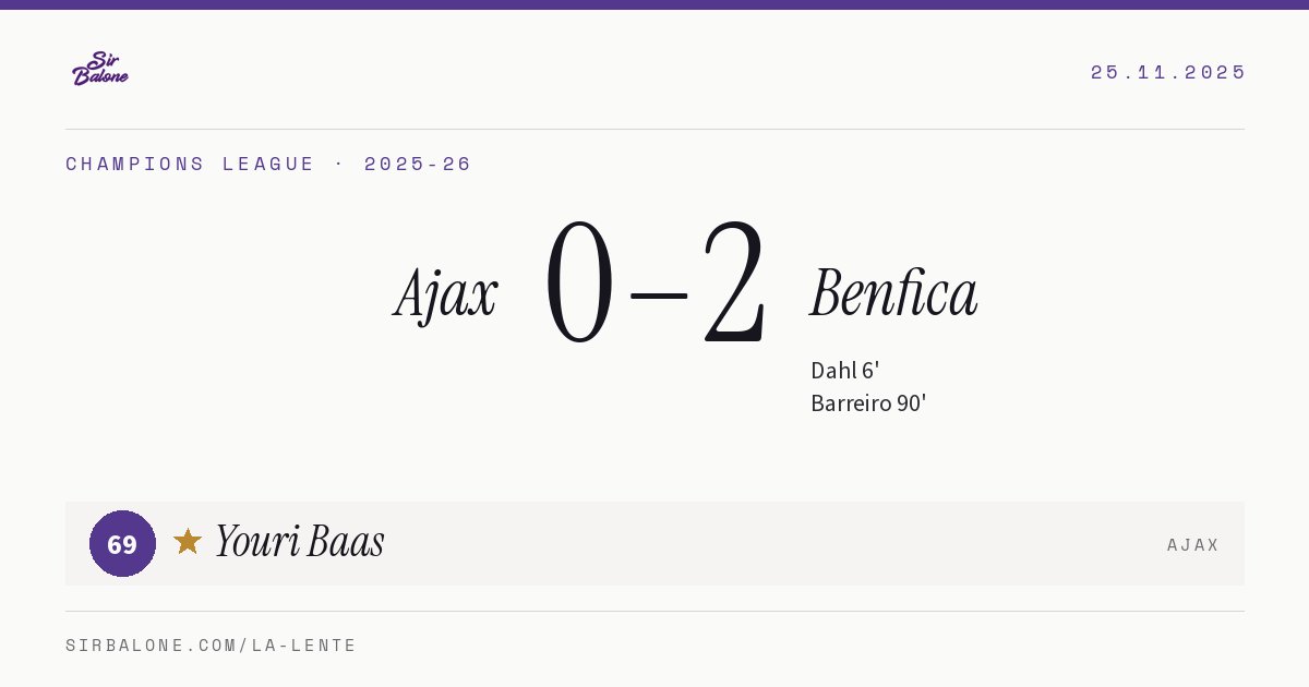 Ajax 0–2 Benfica, Champions League 2025-26. Player of the match: Youri Baas, 69