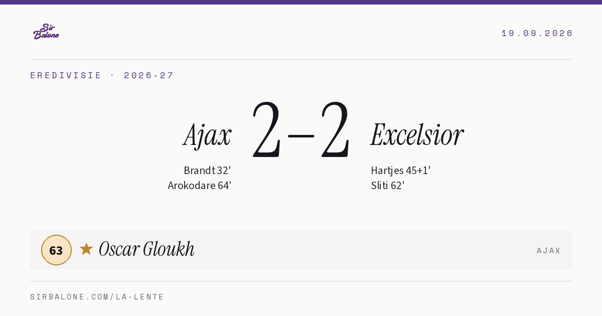 Ajax 2–2 Excelsior, Eredivisie 2026-27. Player of the match: Oscar Gloukh, 63