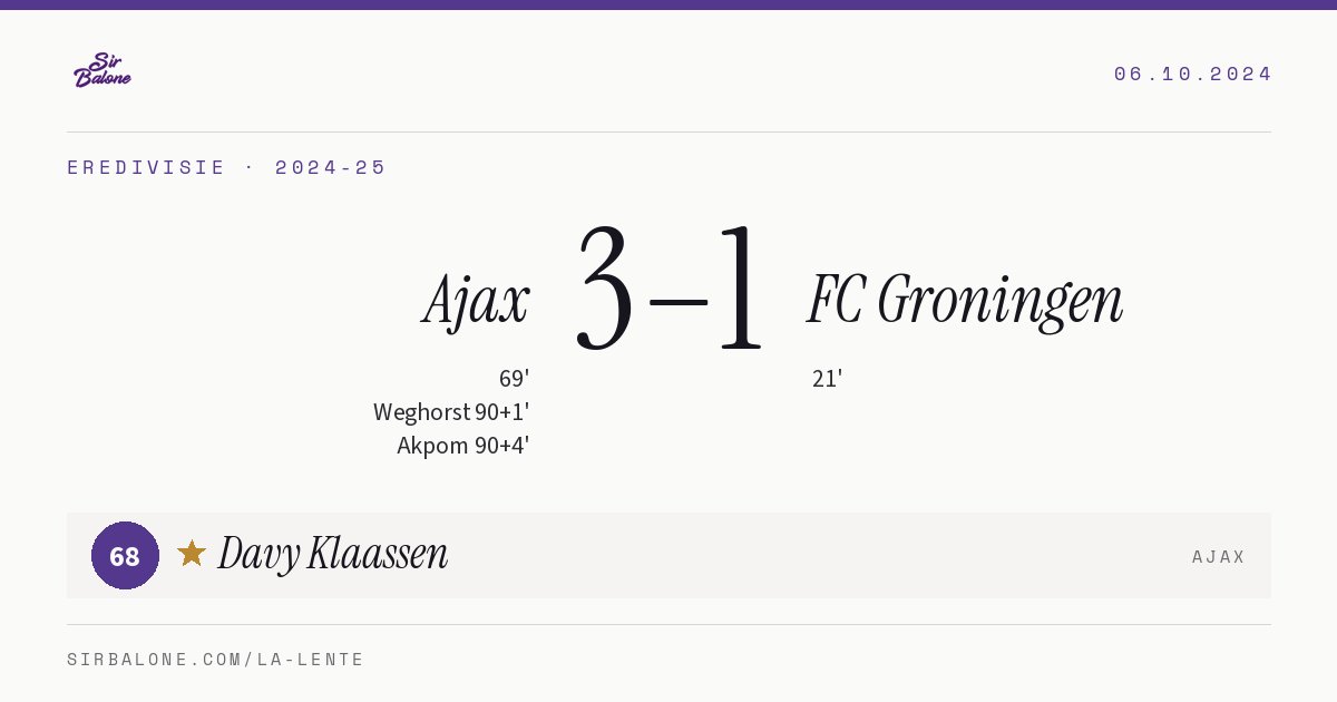 Ajax 3–1 FC Groningen, Eredivisie 2024-25. Player of the match: Davy Klaassen, 68