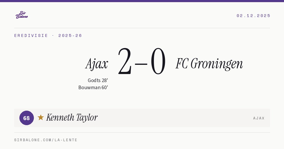Ajax 2–0 FC Groningen, Eredivisie 2025-26. Player of the match: Kenneth Taylor, 68