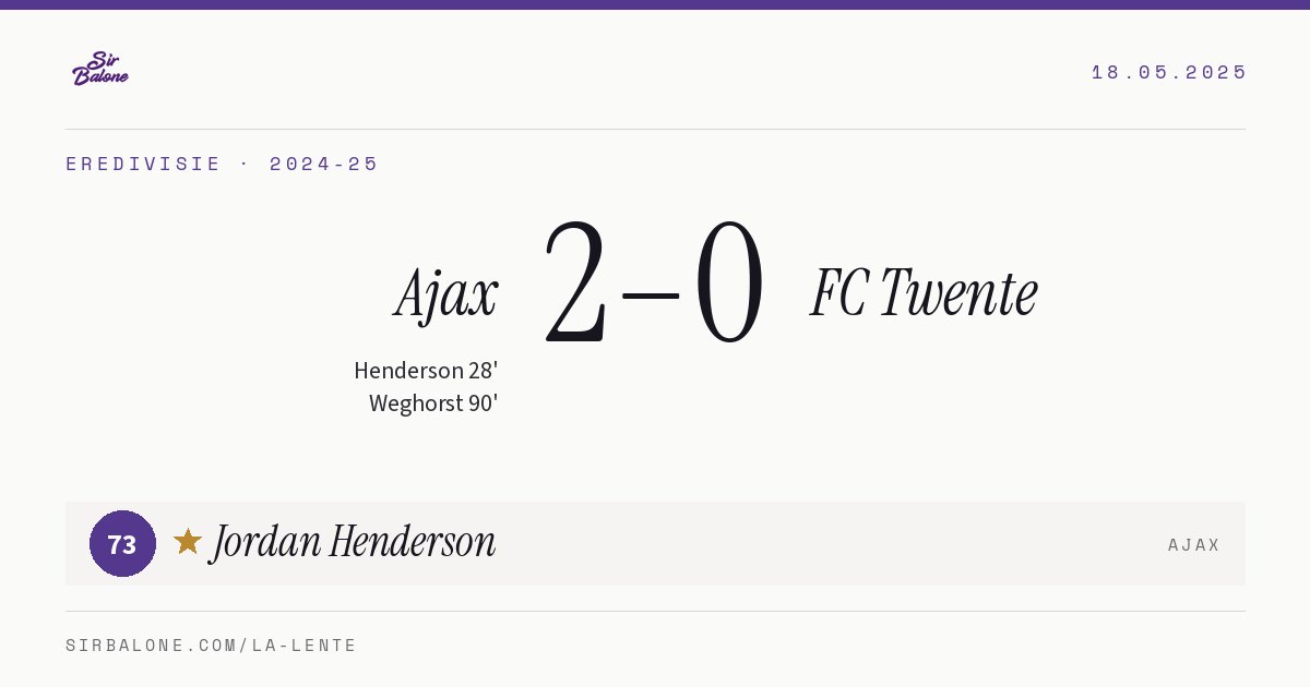 Ajax 2–0 FC Twente, Eredivisie 2024-25. Figura: Jordan Henderson, 73