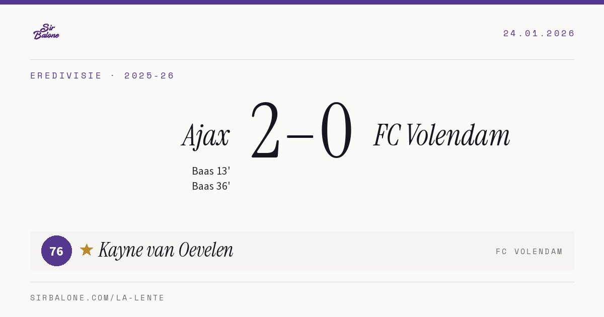 Ajax 2–0 FC Volendam, Eredivisie 2025-26. Player of the match: Kayne van Oevelen, 76