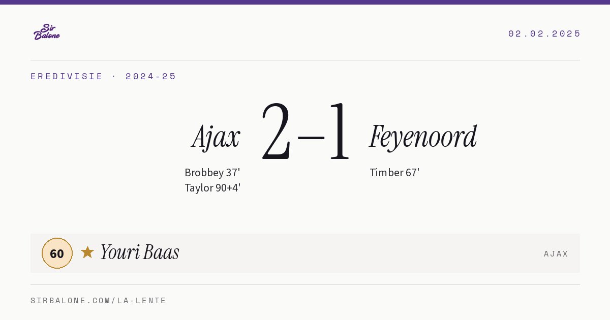Ajax 2–1 Feyenoord, Eredivisie 2024-25. Figura: Youri Baas, 60