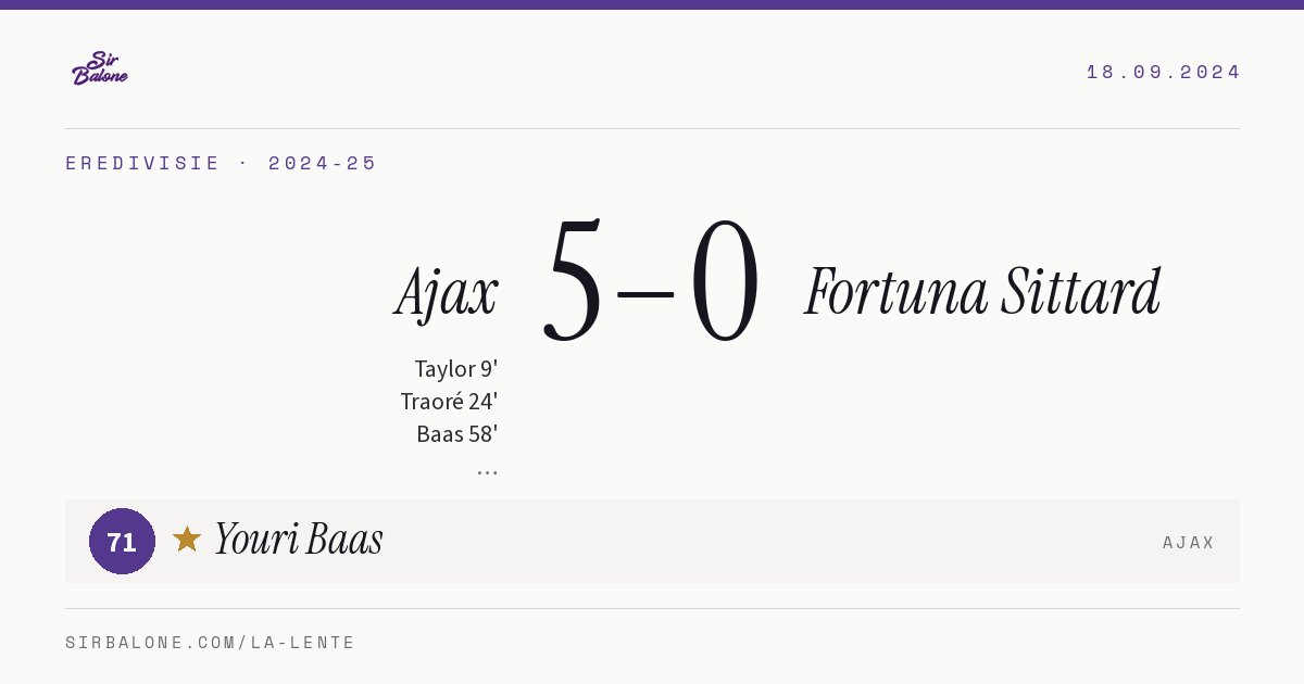 Ajax 5–0 Fortuna Sittard, Eredivisie 2024-25. Figura: Youri Baas, 71