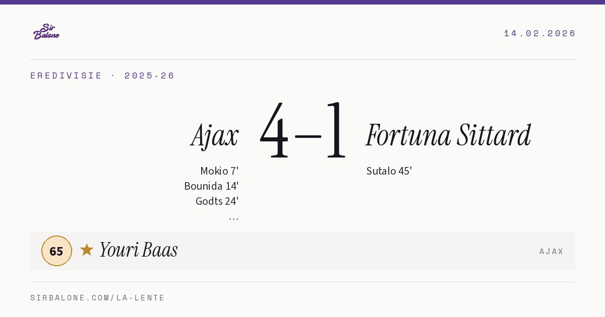 Ajax 4–1 Fortuna Sittard, Eredivisie 2025-26. Player of the match: Youri Baas, 65