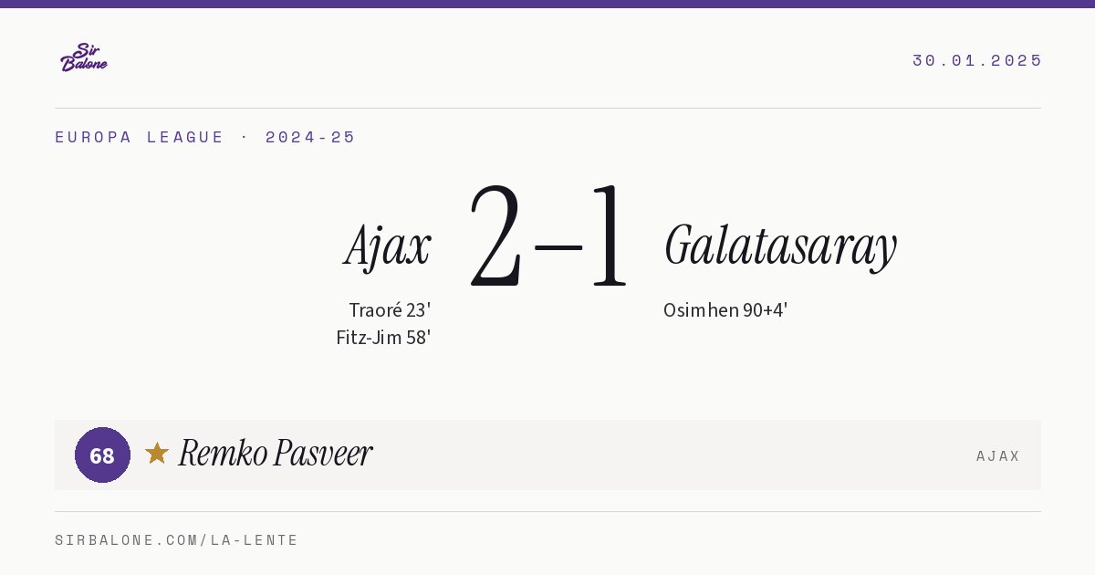 Ajax 2–1 Galatasaray, Europa League 2024-25. Player of the match: Remko Pasveer, 68