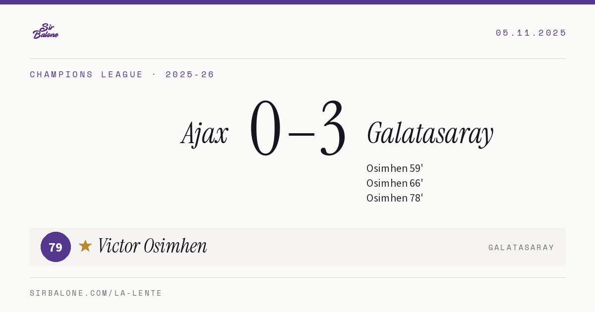 Ajax 0–3 Galatasaray, Champions League 2025-26. Figura: Victor Osimhen, 79