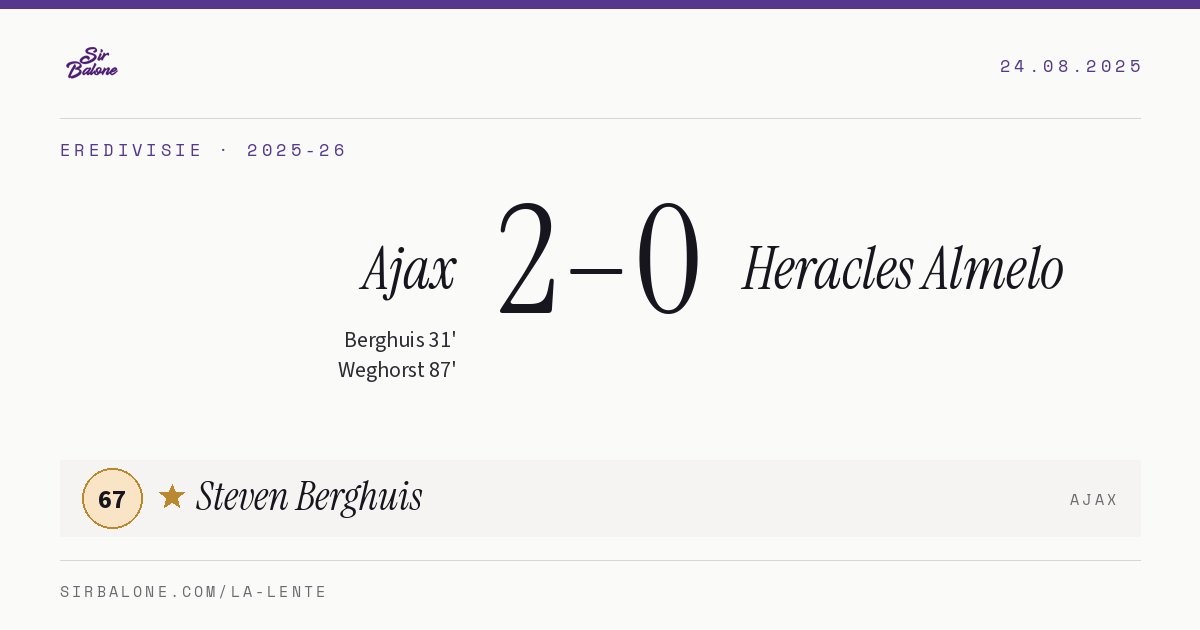 Ajax 2–0 Heracles Almelo, Eredivisie 2025-26. Figura: Steven Berghuis, 67