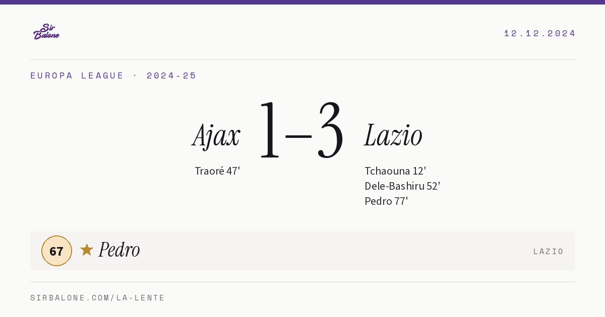 Ajax 1–3 Lazio, Europa League 2024-25. Figura: Pedro, 67