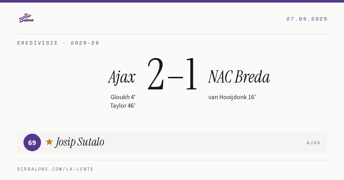 Ajax 2–1 NAC Breda, Eredivisie 2025-26. Figura: Josip Sutalo, 69
