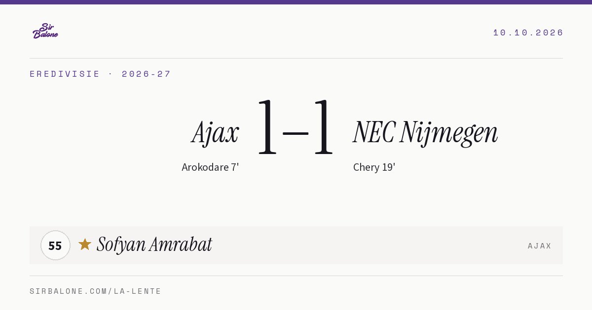 Ajax 1–1 NEC Nijmegen, Eredivisie 2026-27. Figura: Sofyan Amrabat, 55