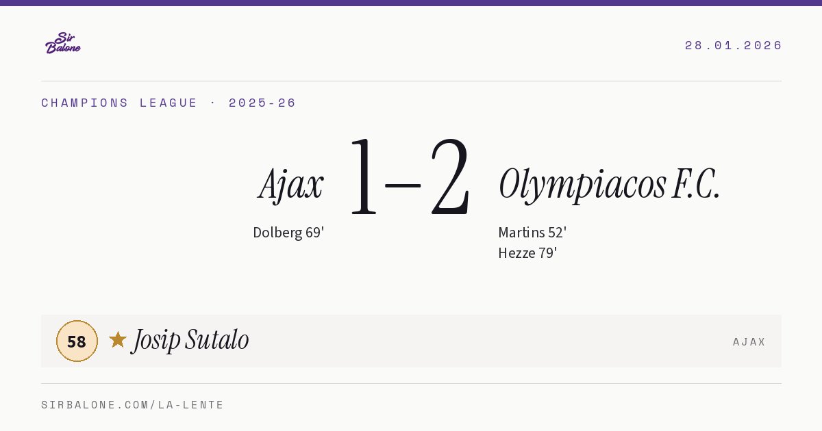 Ajax 1–2 Olympiacos F.C., Champions League 2025-26. Figura: Josip Sutalo, 58