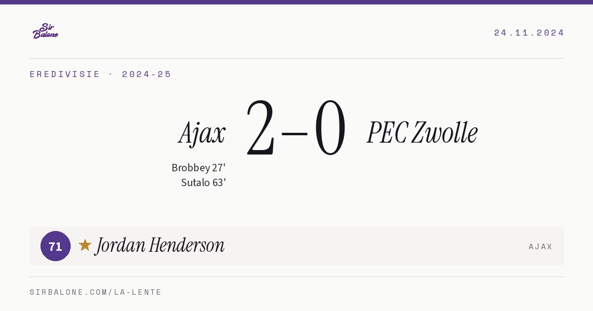 Ajax 2–0 PEC Zwolle, Eredivisie 2024-25. Player of the match: Jordan Henderson, 71