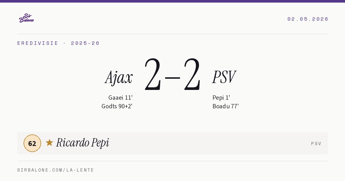Ajax 2–2 PSV, Eredivisie 2025-26. Figura: Ricardo Pepi, 62