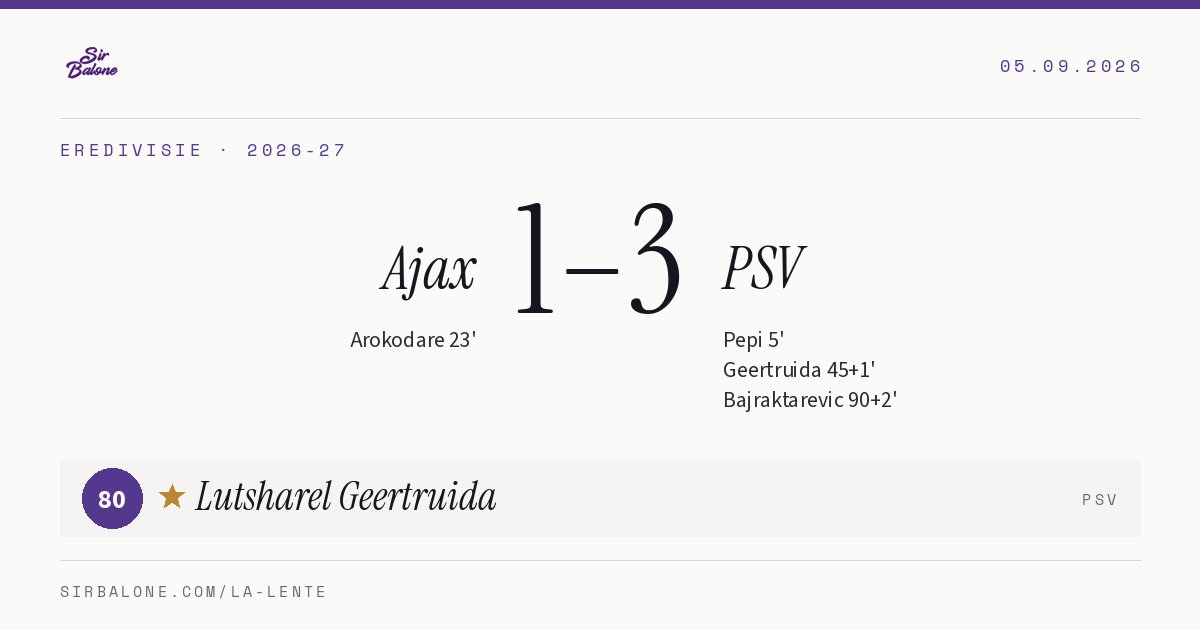 Ajax 1–3 PSV, Eredivisie 2026-27. Figura: Lutsharel Geertruida, 80