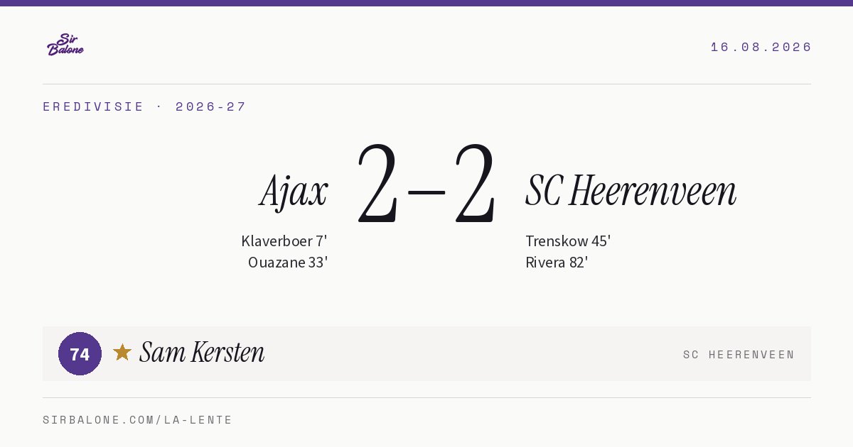 Ajax 2–2 SC Heerenveen, Eredivisie 2026-27. Figura: Sam Kersten, 74