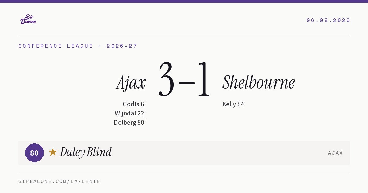 Ajax 3–1 Shelbourne, Conference League 2026-27. Figura: Daley Blind, 80