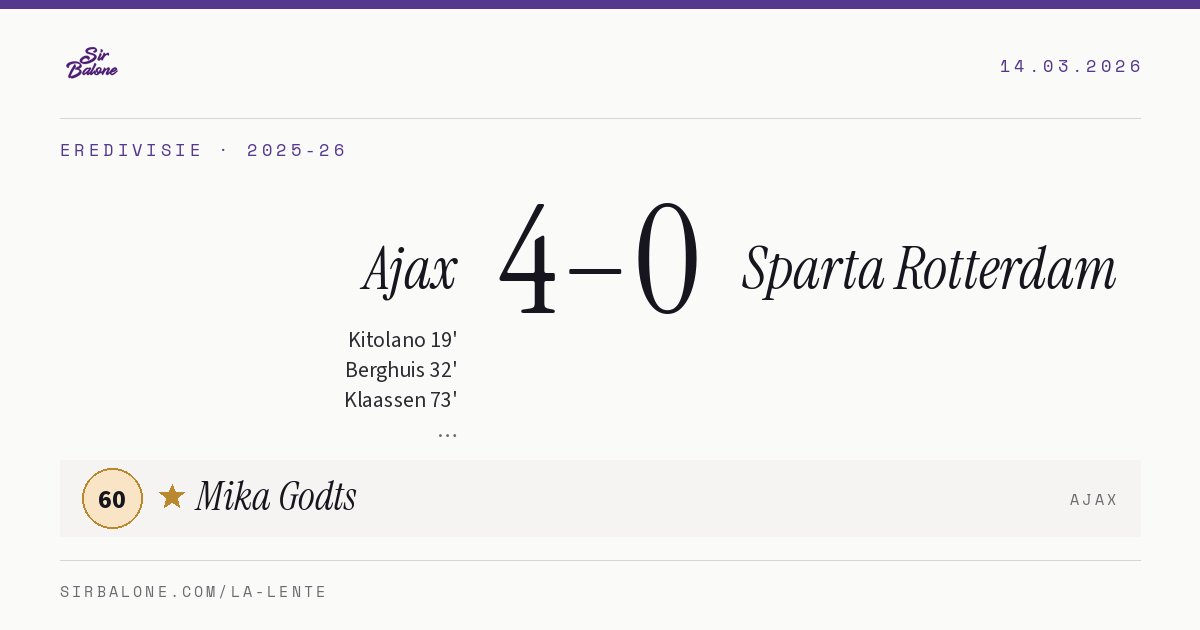 Ajax 4–0 Sparta Rotterdam, Eredivisie 2025-26. Figura: Mika Godts, 60