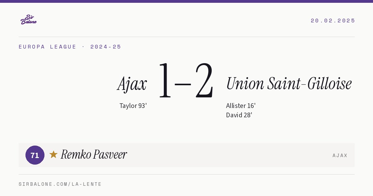 Ajax 1–2 Union Saint-Gilloise, Europa League 2024-25. Figura: Remko Pasveer, 71
