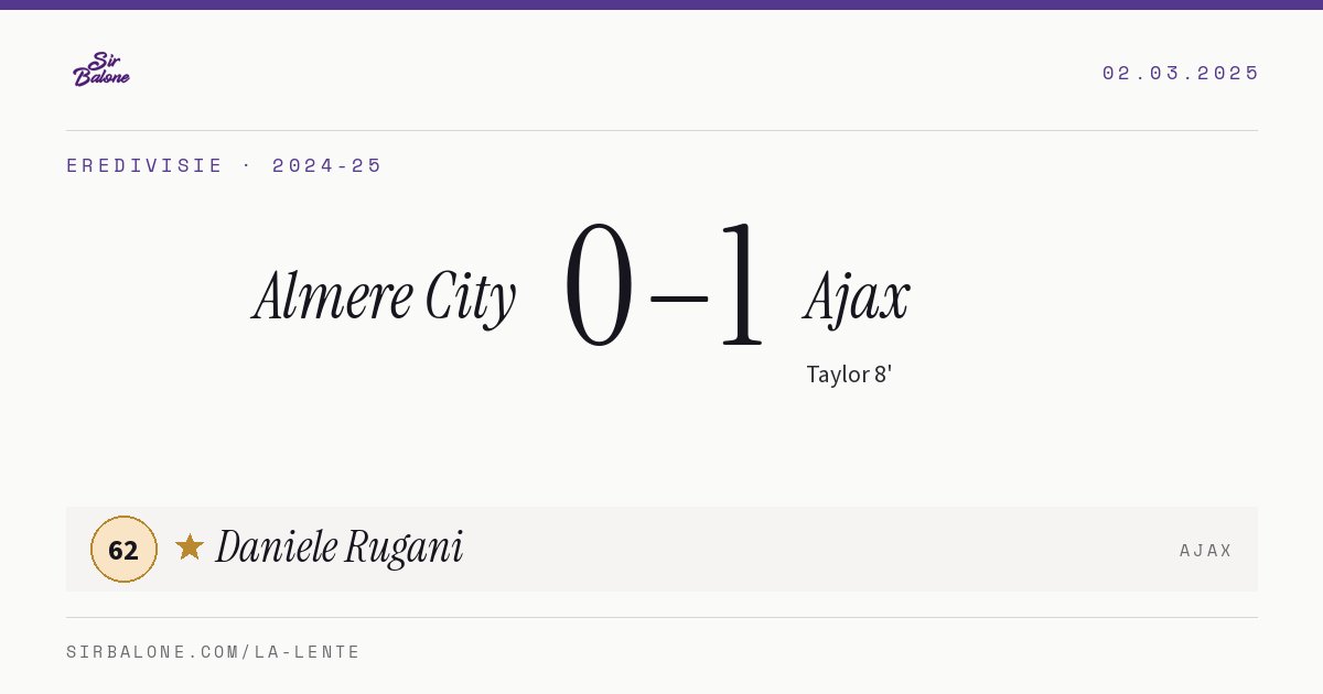 Almere City 0–1 Ajax, Eredivisie 2024-25. Player of the match: Daniele Rugani, 62