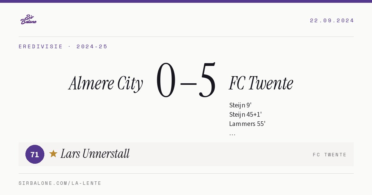 Almere City 0–5 FC Twente, Eredivisie 2024-25. Figura: Lars Unnerstall, 71