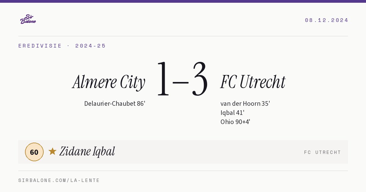 Almere City 1–3 FC Utrecht, Eredivisie 2024-25. Figura: Zidane Iqbal, 60