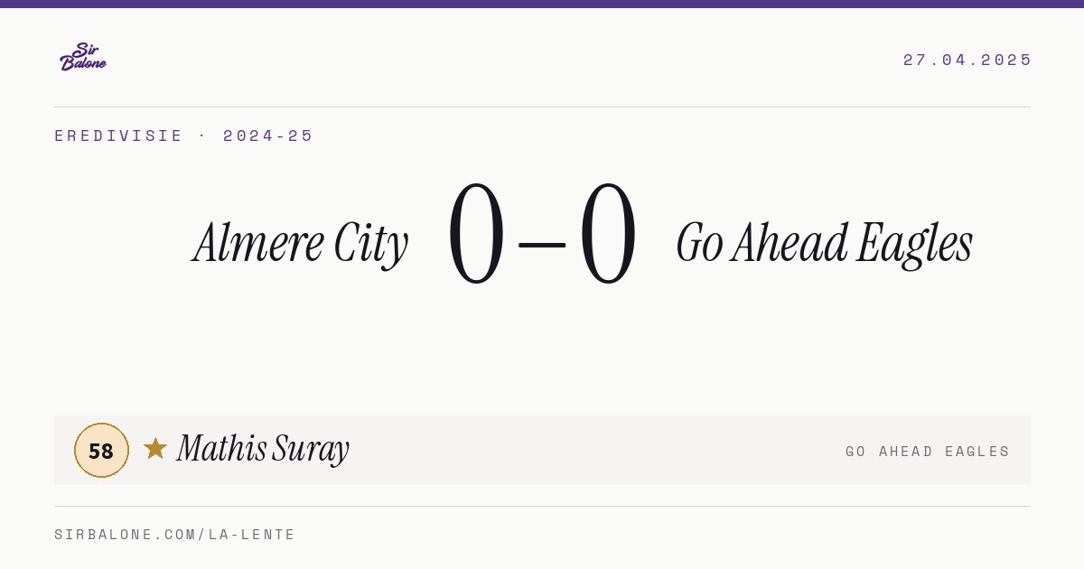 Almere City 0–0 Go Ahead Eagles, Eredivisie 2024-25. Player of the match: Mathis Suray, 58