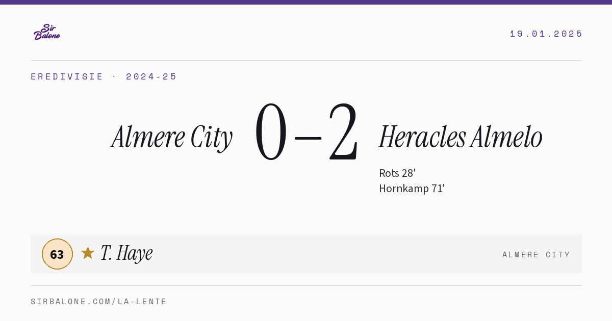 Almere City 0–2 Heracles Almelo, Eredivisie 2024-25. Player of the match: T. Haye, 63