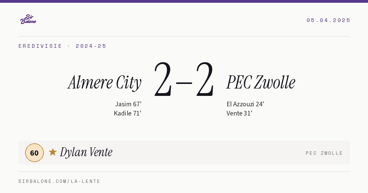 Almere City 2–2 PEC Zwolle, Eredivisie 2024-25. Figura: Dylan Vente, 60