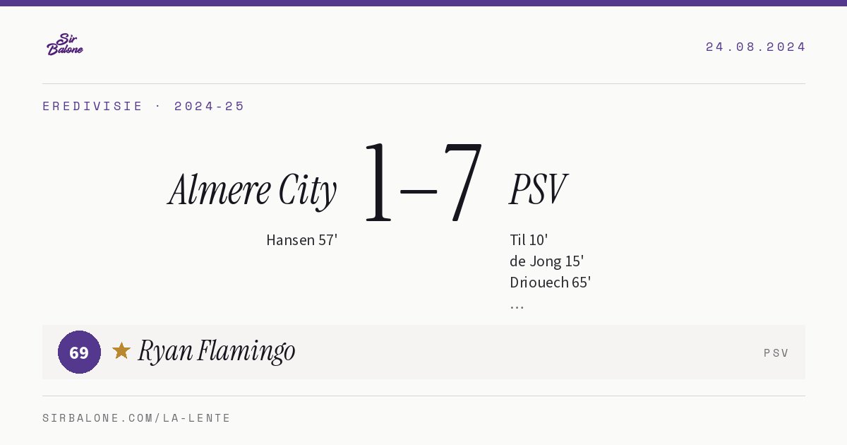 Almere City 1–7 PSV, Eredivisie 2024-25. Figura: Ryan Flamingo, 69