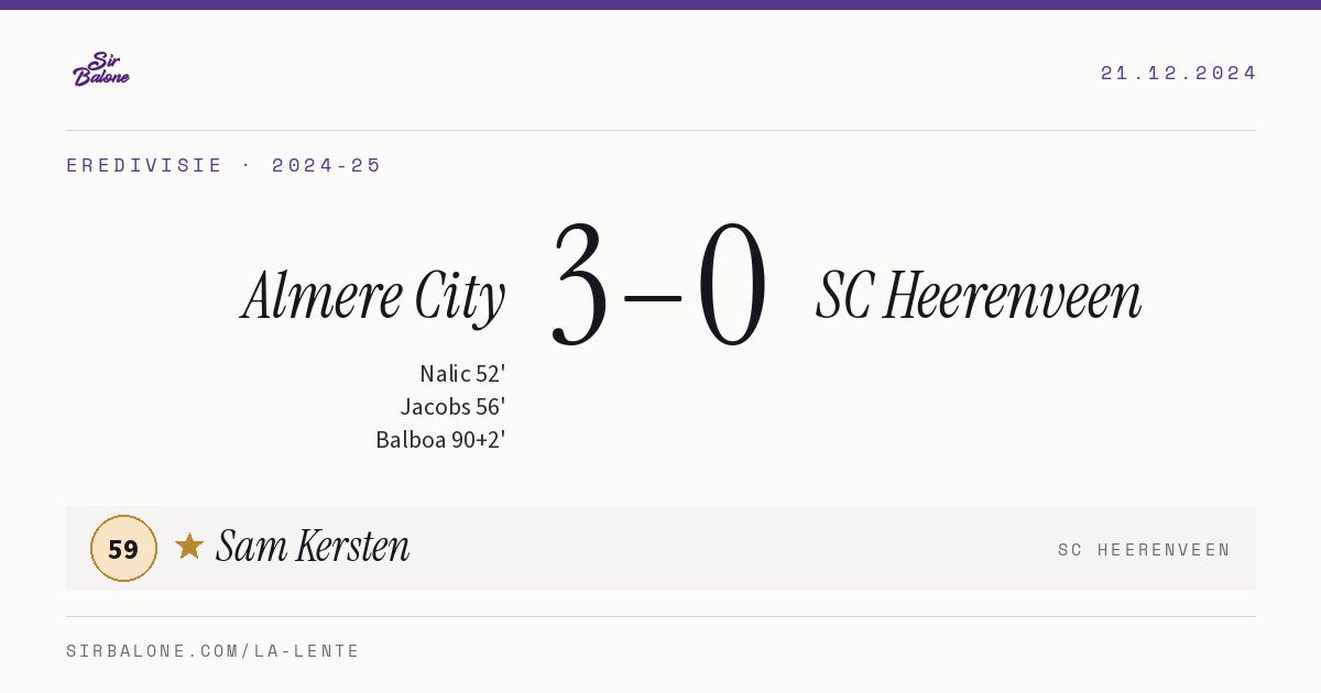 Almere City 3–0 SC Heerenveen, Eredivisie 2024-25. Figura: Sam Kersten, 59