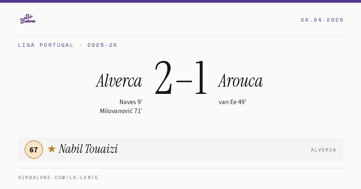 Alverca 2–1 Arouca, Liga Portugal 2025-26. Player of the match: Nabil Touaizi, 67