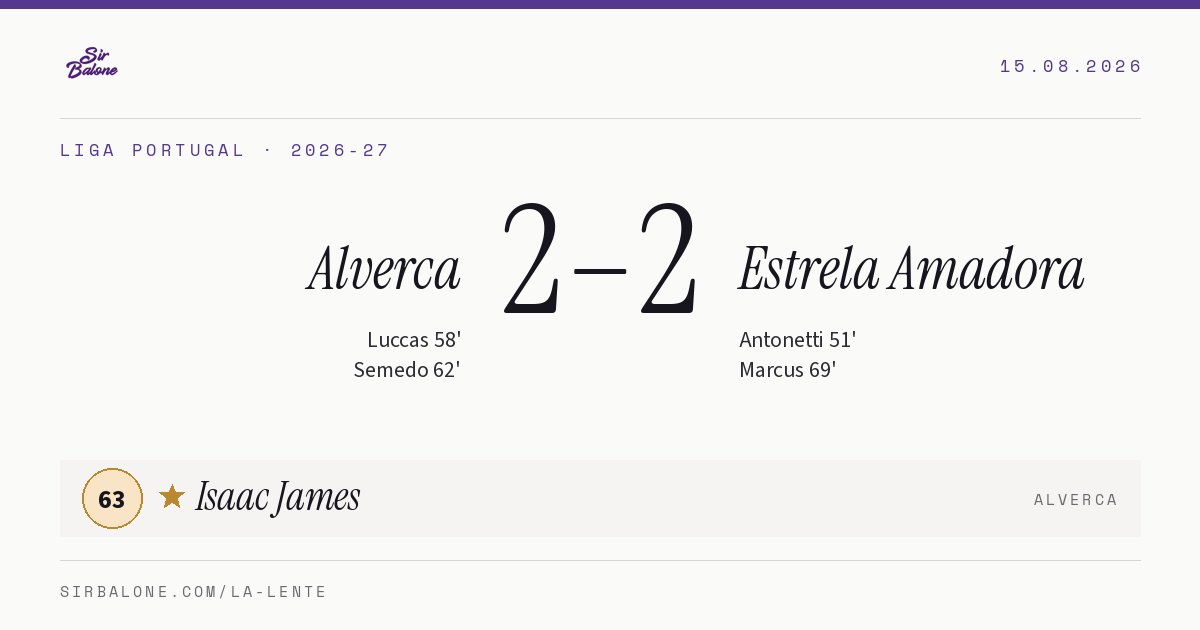 Alverca 2–2 Estrela Amadora, Liga Portugal 2026-27. Player of the match: Isaac James, 63