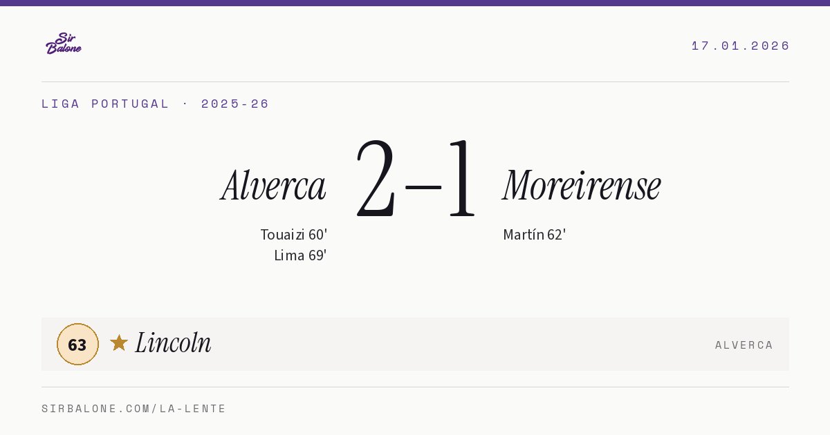 Alverca 2–1 Moreirense, Liga Portugal 2025-26. Figura: Lincoln, 63