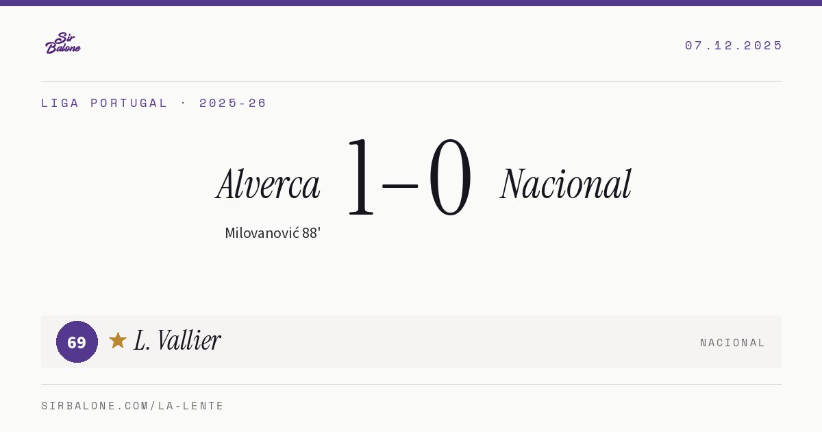 Alverca 1–0 Nacional, Liga Portugal 2025-26. Player of the match: L. Vallier, 69
