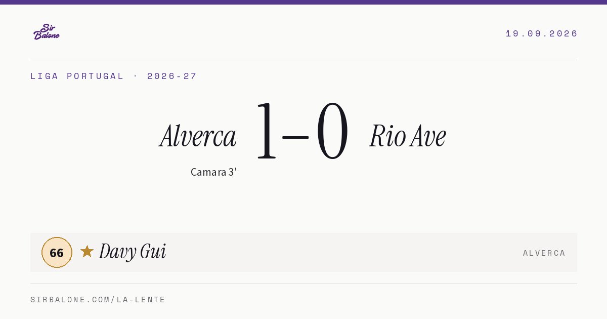 Alverca 1–0 Rio Ave, Liga Portugal 2026-27. Player of the match: Davy Gui, 66