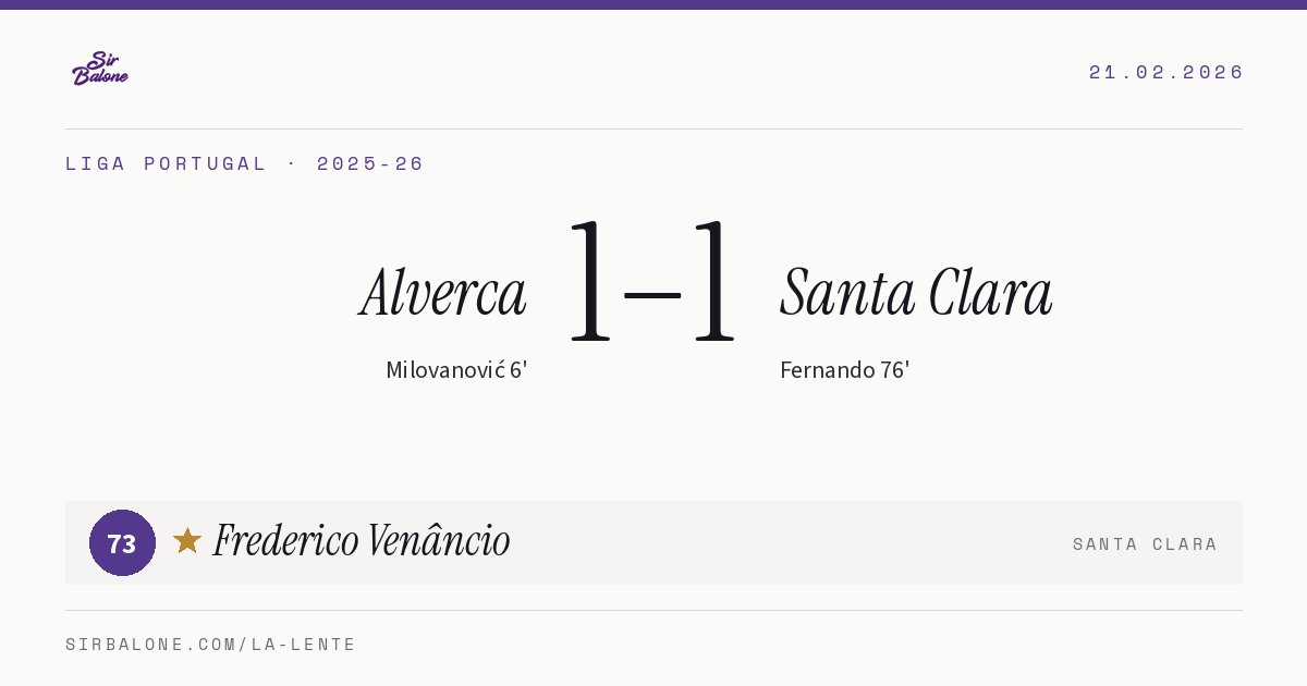 Alverca 1–1 Santa Clara, Liga Portugal 2025-26. Figura: Frederico Venâncio, 73