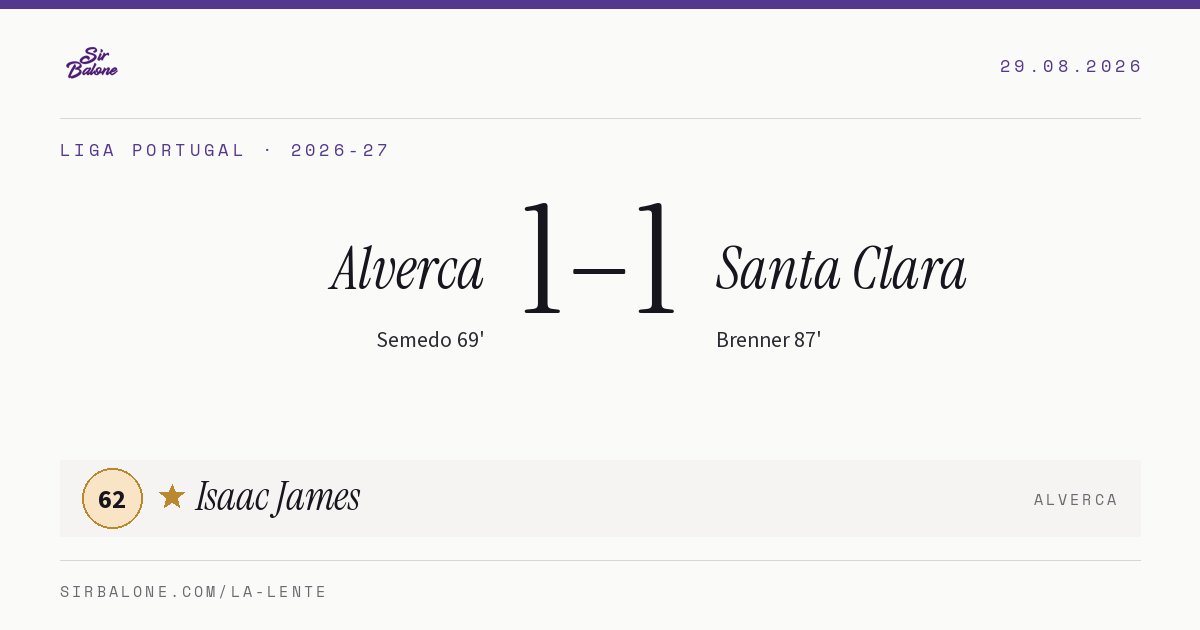 Alverca 1–1 Santa Clara, Liga Portugal 2026-27. Figura: Isaac James, 62