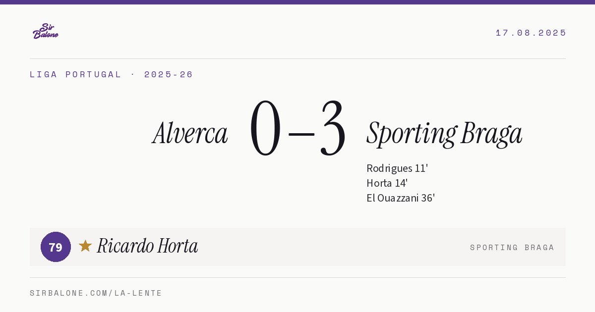 Alverca 0–3 Sporting Braga, Liga Portugal 2025-26. Figura: Ricardo Horta, 79