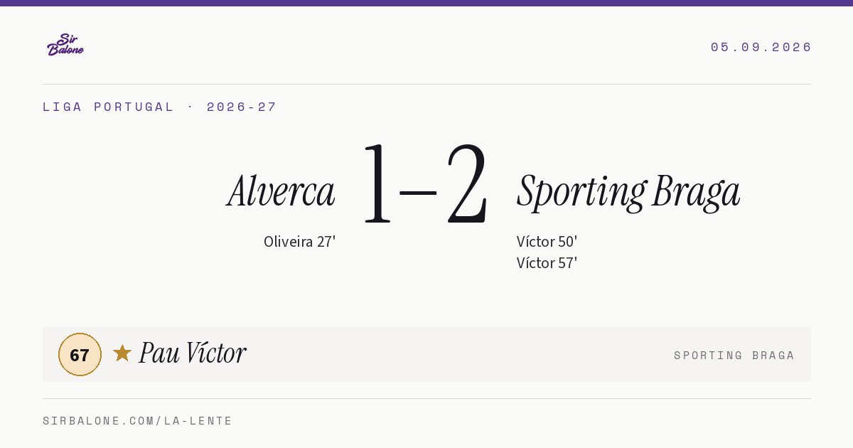Alverca 1–2 Sporting Braga, Liga Portugal 2026-27. Figura: Pau Víctor, 67
